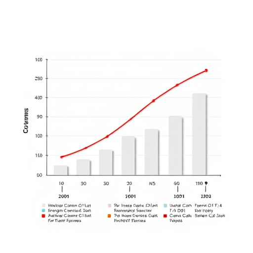 Create a detailed infographic illustrating a graph overlaying a bar chart with a smooth curve passing through selected data points, using a Canon EOS R5 with a 50mm f/1.2 lens, aperture set to f/4 for sharpness, with a clean, minimalist design, high-resolution rendering at 300 DPI, studio lighting for clarity, and a white background for contrast.
