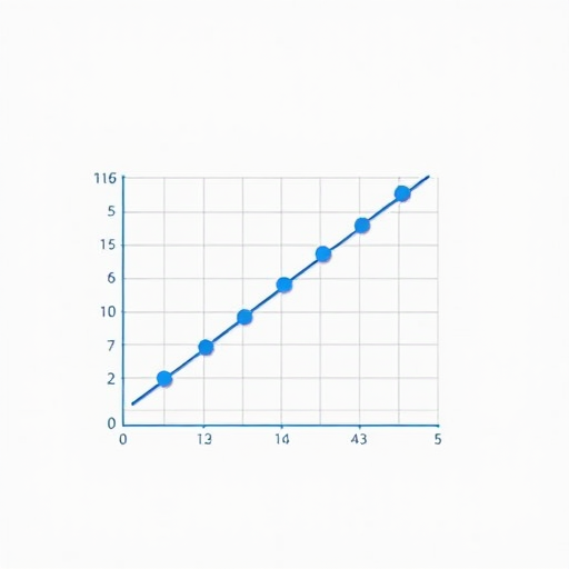 Create a high-resolution image of a simple graph on a white background with blue lines and dots, using a 50mm lens at f/1.8, ISO 100, and a soft lighting setup from the left to cast a gentle shadow.