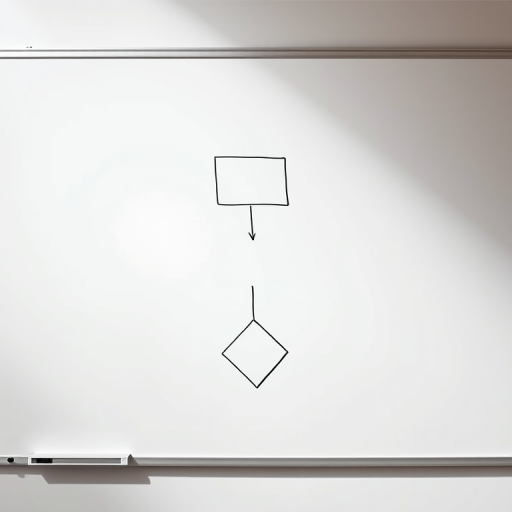 create a detailed flowchart on a whiteboard with a rectangular box, a circular shape, and a diamond, using a Canon EOS 5D Mark IV with a 50mm f/1.8 lens, aperture f/8, shutter speed 1/125s, ISO 100, top-down view, minimalistic line art style, high contrast and clear definition